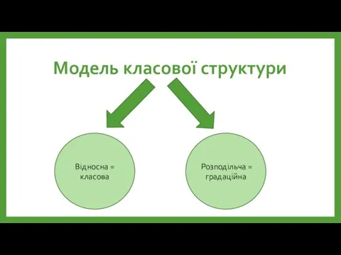 Модель класової структури Відносна = класова Розподільча = градаційна