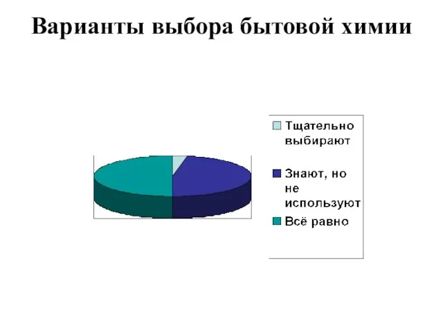 Варианты выбора бытовой химии