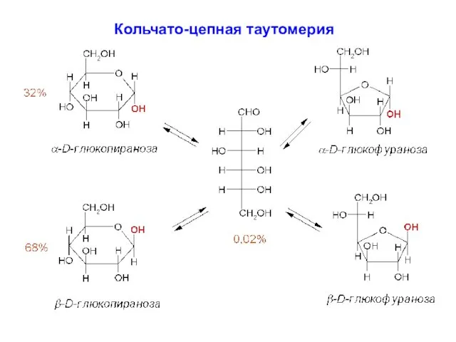 Кольчато-цепная таутомерия