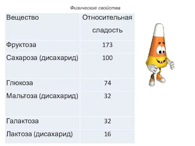 Физические свойства