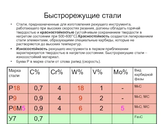 Быстрорежущие стали Стали, предназначенные для изготовления режущего инструмента, работающего при высоких