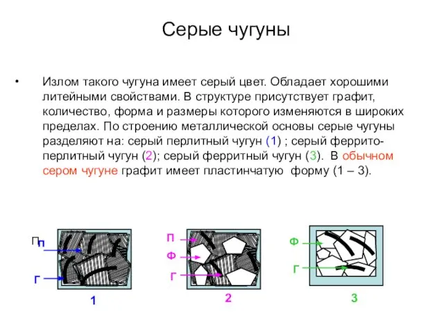 Серые чугуны Излом такого чугуна имеет серый цвет. Обладает хорошими литейными