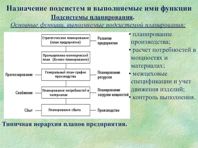 Назначение подсистем и выполняемые ими функции Подсистемы планирования. Основные функции, выполняемые