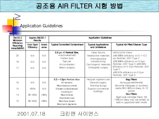 2001.07.18 크린앤 사이언스 ≥ Application Guidelines