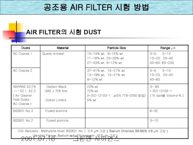 2001.07.18 크린앤 사이언스 AIR FILTER의 시험 DUST