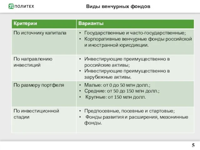 Виды венчурных фондов 5