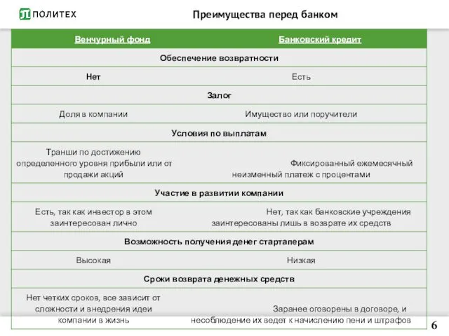 Преимущества перед банком 6