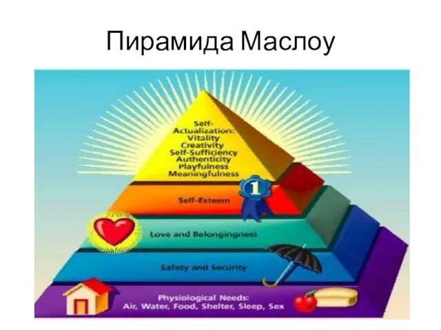 Пирамида Маслоу