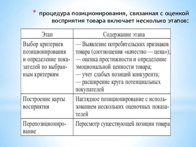 процедура позиционирования, связанная с оценкой восприятия товара включает несколько этапов: