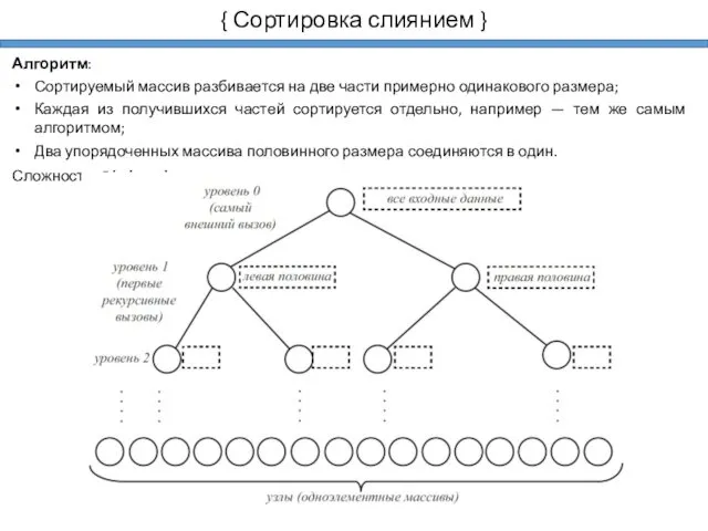 { Сортировка слиянием } Алгоритм: Сортируемый массив разбивается на две части