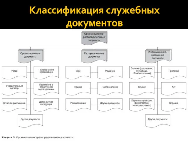 Классификация служебных документов