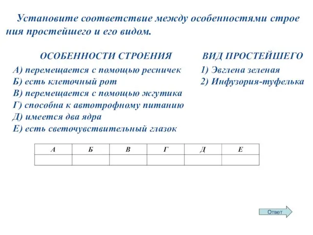 Установите соответствие между особенностями компонентов