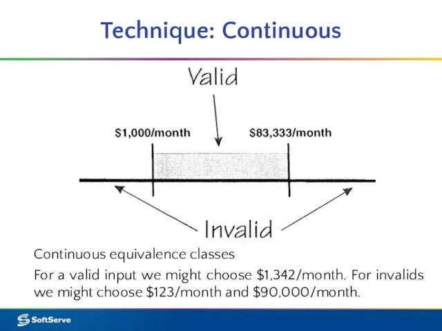 Technique: Continuous Continuous equivalence classes For a valid input we might