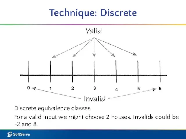 Technique: Discrete Discrete equivalence classes For a valid input we might