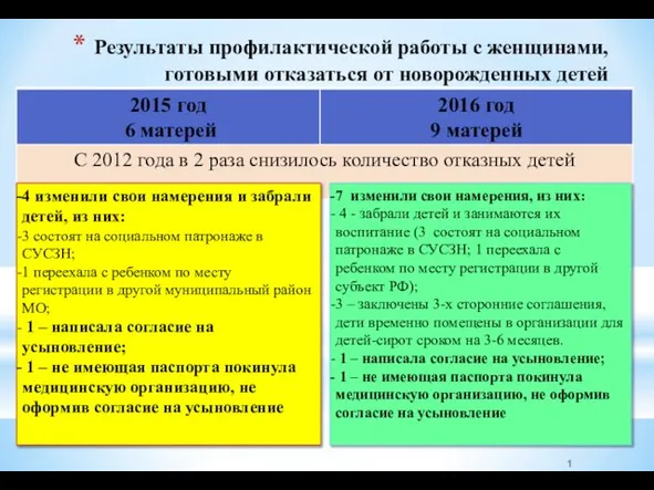 Результаты профилактической работы с женщинами, готовыми отказаться от новорожденных детей 1