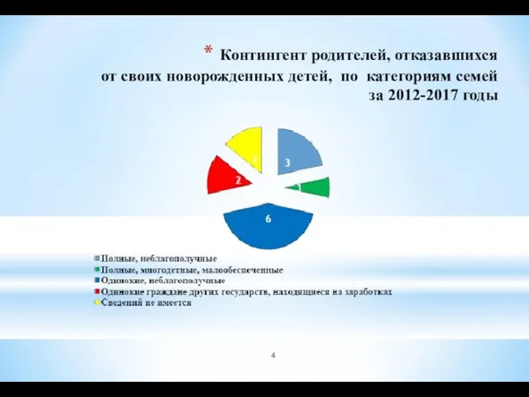 Контингент родителей, отказавшихся от своих новорожденных детей, по категориям семей за 2012-2017 годы