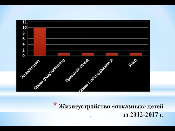 Жизнеустройство «отказных» детей за 2012-2017 г.