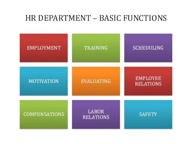 HR DEPARTMENT – BASIC FUNCTIONS