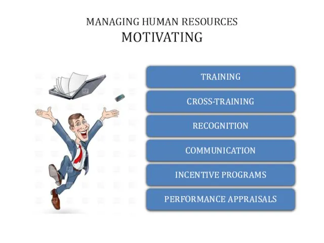 MANAGING HUMAN RESOURCES MOTIVATING