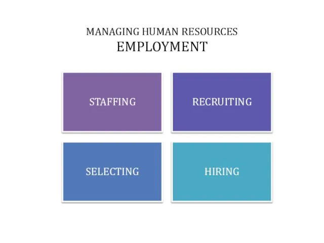 MANAGING HUMAN RESOURCES EMPLOYMENT