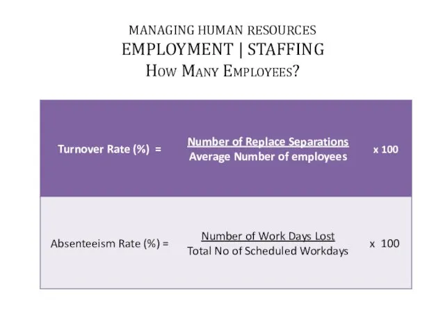 MANAGING HUMAN RESOURCES EMPLOYMENT | STAFFING How Many Employees?