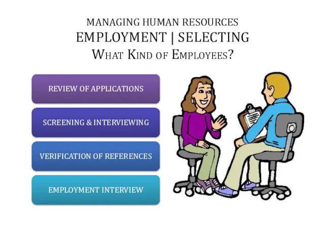 MANAGING HUMAN RESOURCES EMPLOYMENT | SELECTING What Kind of Employees?