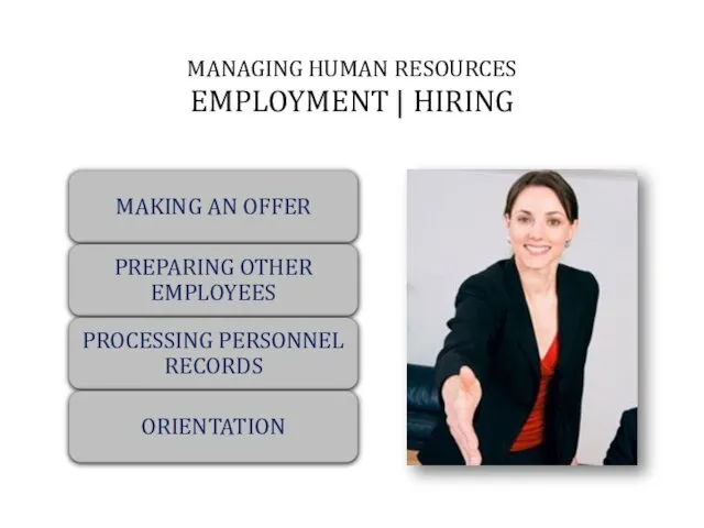 MANAGING HUMAN RESOURCES EMPLOYMENT | HIRING