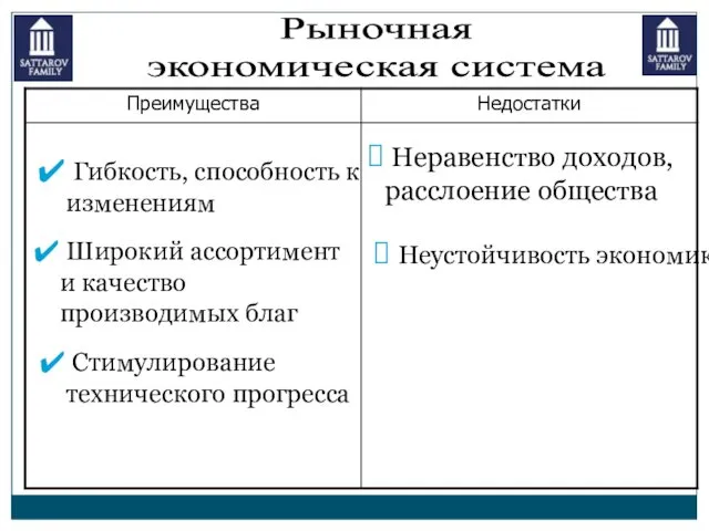 Рыночная экономическая система Гибкость, способность к изменениям Широкий ассортимент и качество