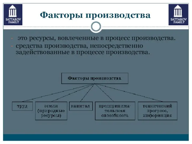 Факторы производства это ресурсы, вовлеченные в процесс производства. средства производства, непосредственно задействованные в процессе производства.