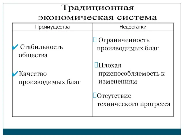 Традиционная экономическая система Стабильность общества Качество производимых благ Ограниченность производимых благ