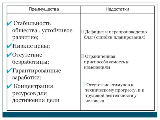 Стабильность общества , устойчивое развитие; Низкие цены; Отсутствие безработицы; Гарантированные заработки;