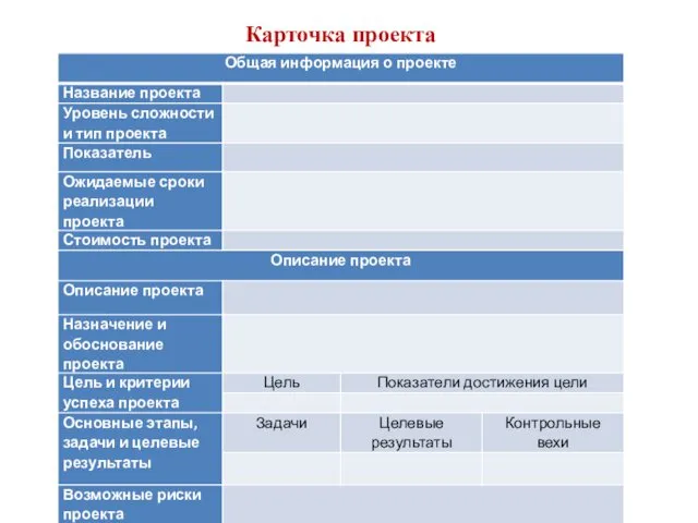 Карточка проекта