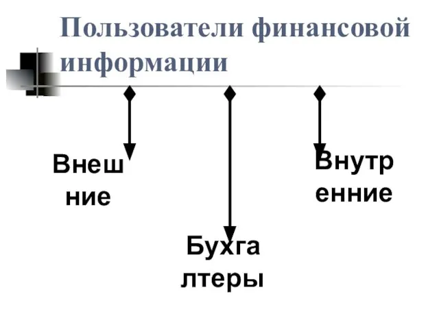 Пользователи финансовой информации Внешние Внутренние Бухгалтеры