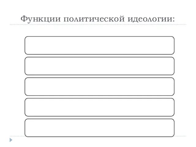 Функции политической идеологии: • мировоззренческая; • ценностная; • мотивационная; • легитимизирующая; • интегрирующая