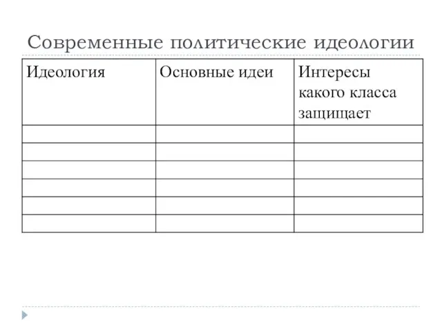 Современные политические идеологии