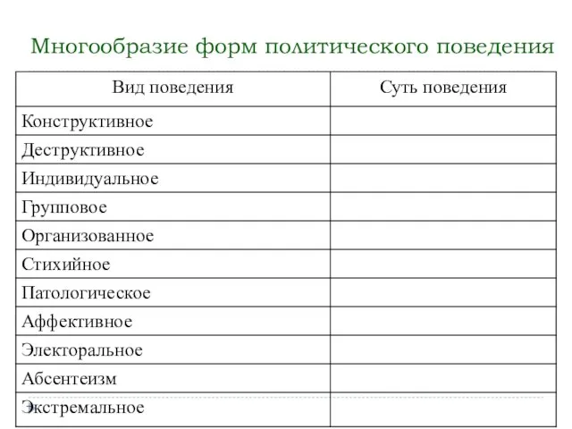 Многообразие форм политического поведения