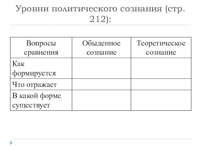 Уровни политического сознания (стр. 212):