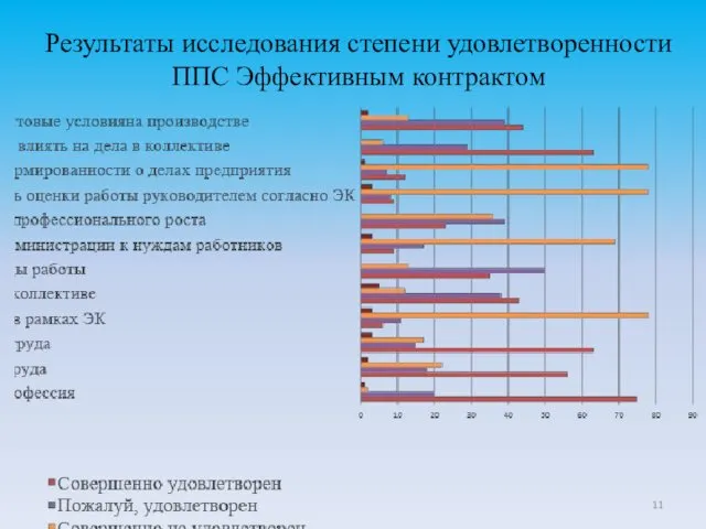 Результаты исследования степени удовлетворенности ППС Эффективным контрактом