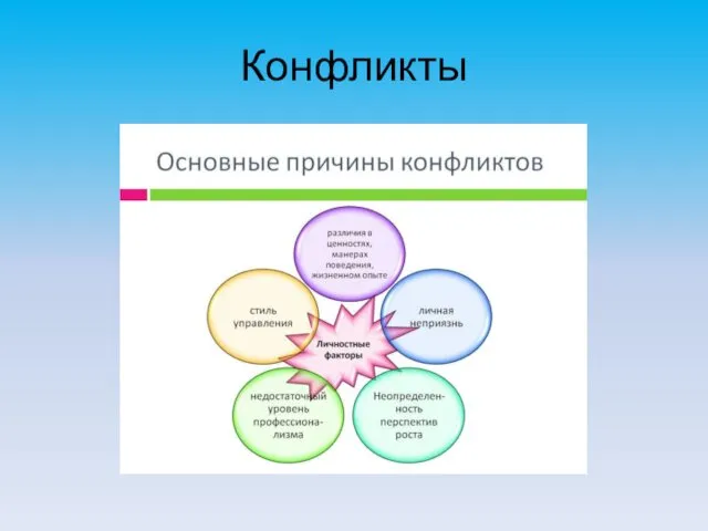 Конфликты