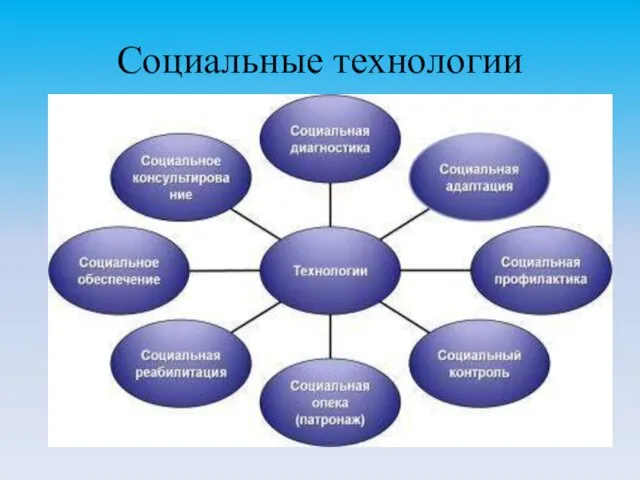 Социальные технологии