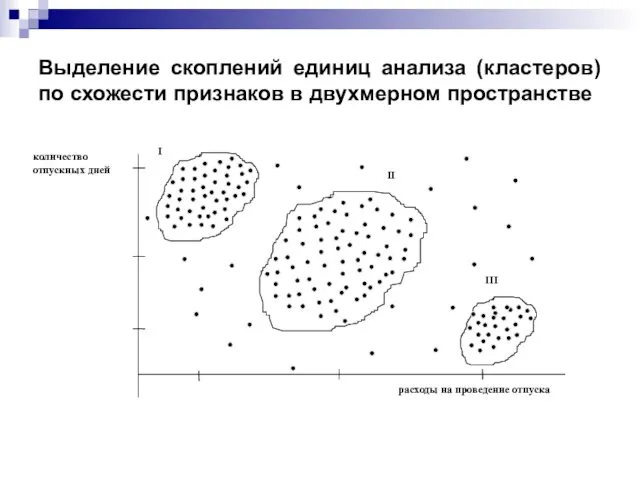 Выделение скоплений единиц анализа (кластеров) по схожести признаков в двухмерном пространстве