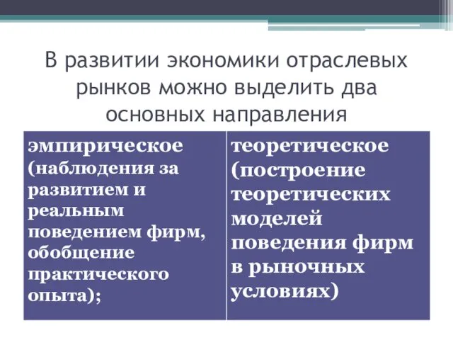 В развитии экономики отраслевых рынков можно выделить два основных направления