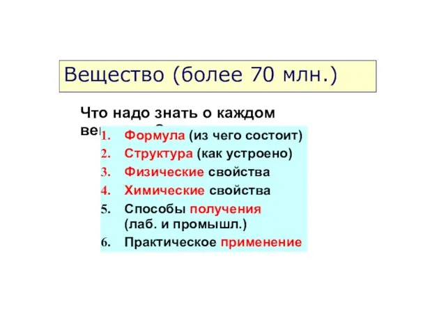 Вещество (более 70 млн.) Что надо знать о каждом веществе? Формула