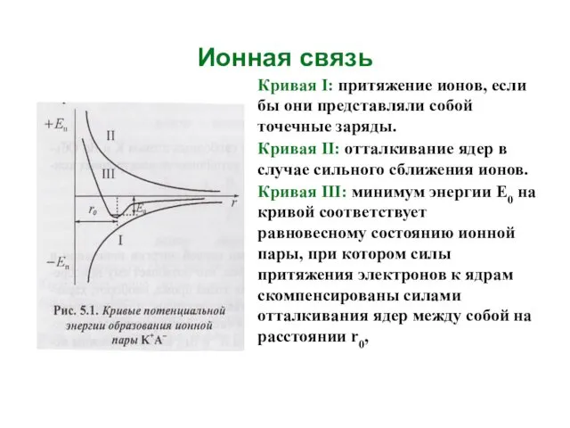 Ионная связь Кривая I: притяжение ионов, если бы они представляли собой