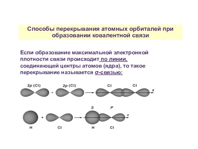 Способы перекрывания атомных орбиталей при образовании ковалентной связи Если образование максимальной