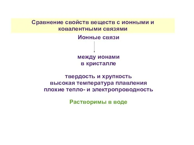 Сравнение свойств веществ с ионными и ковалентными связями Ионные связи между