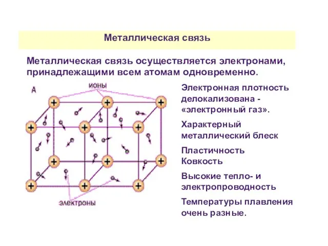 Металлическая связь Металлическая связь осуществляется электронами, принадлежащими всем атомам одновременно. Электронная