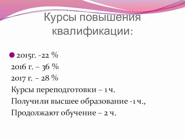 Курсы повышения квалификации: 2015г. -22 % 2016 г. – 36 %