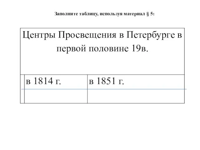 Заполните таблицу, используя материал § 5: