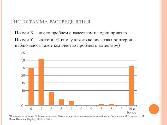 Гистограмма распределения По оси Х – число проблем с качеством на